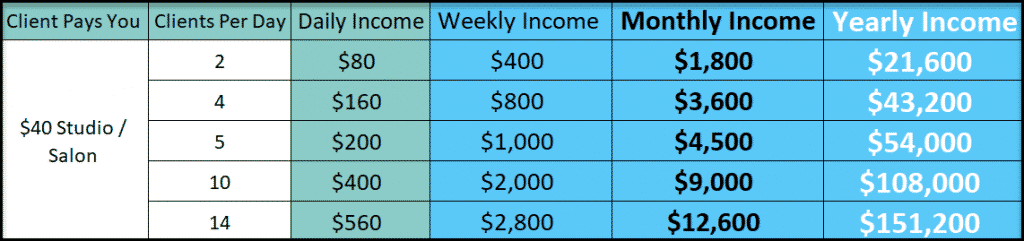 How much can you make per spray tan at salon