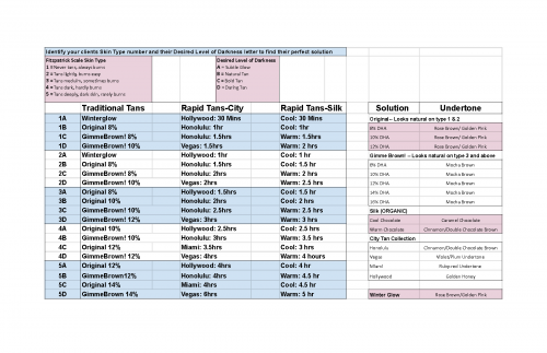 Set time chart_Solution undertone guide - Sheet1